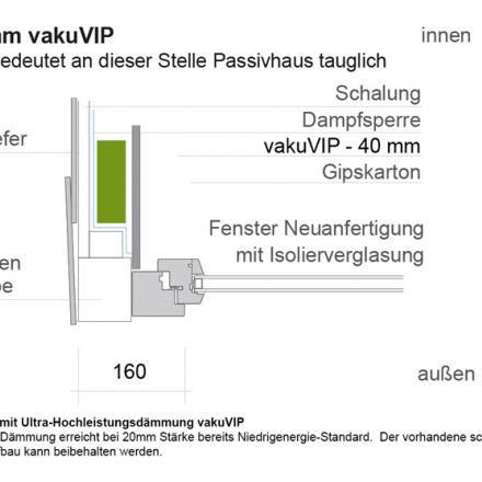 Passivhausstandard mit lediglich 40mm vakuVIP